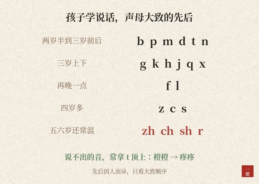 宝宝小名：家里叫“橙橙”，两岁的孩子自己说成了“疼疼”