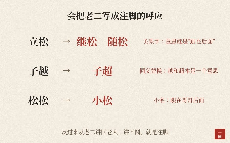 二胎名字怎么呼应：司马懿兄弟八个，呼应全放在“字”里