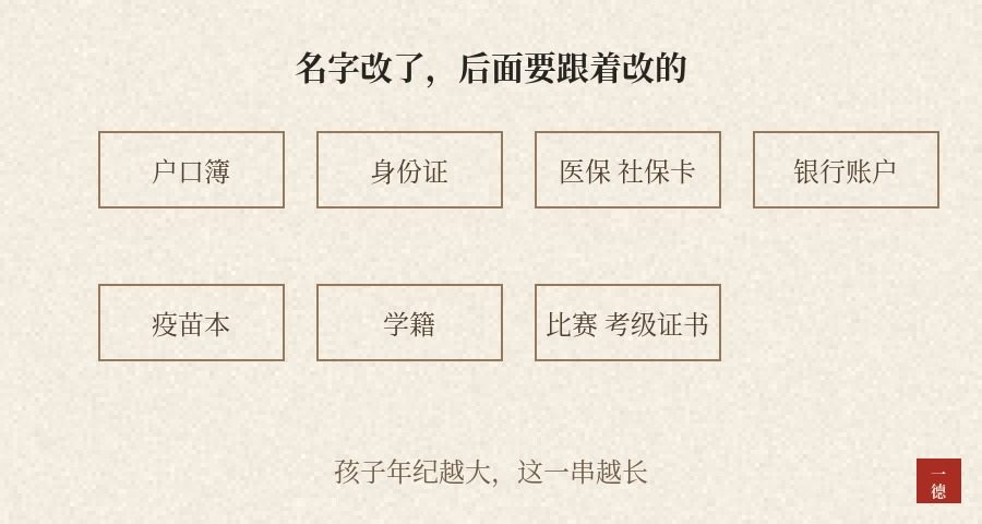 孩子改名字的最佳年龄是几岁：改名不难，难的是改完以后那一串