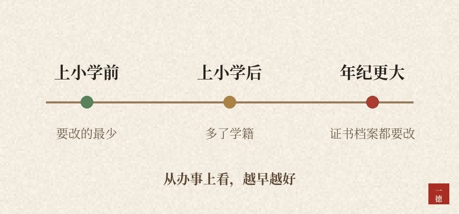 孩子改名字的最佳年龄是几岁：改名不难，难的是改完以后那一串