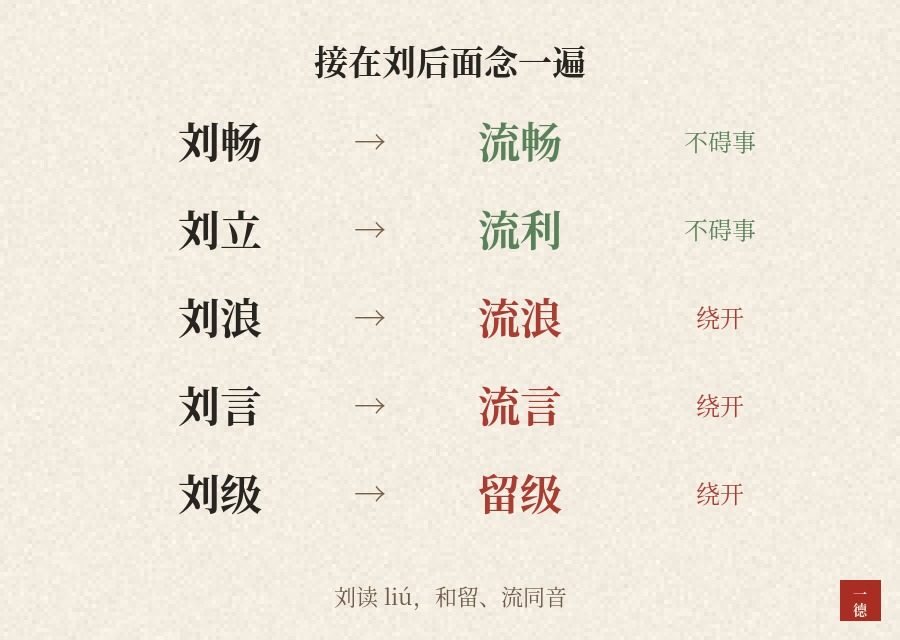 刘姓男孩名字：刘字里本来就有一把刀，名字别再添兵器