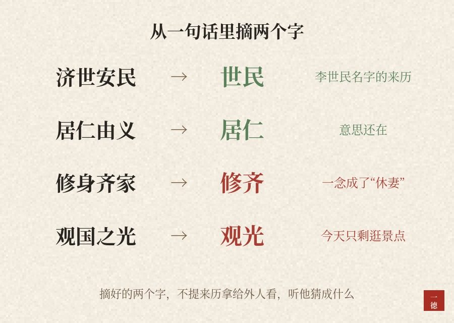 李姓男孩名字：元吉、承乾都是好词，可在李家早有了主人