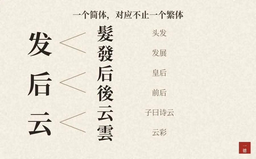 名字可以用繁体字吗：户口本上用不了，可繁体照样会找上门