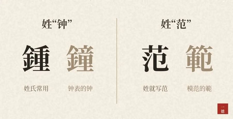 名字可以用繁体字吗：户口本上用不了，可繁体照样会找上门