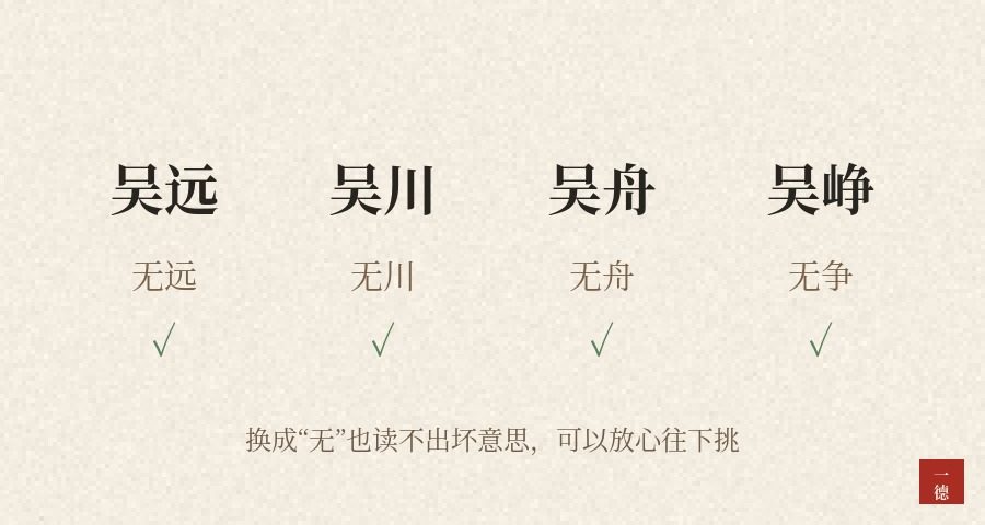 吴姓男宝宝取名：先把“吴”换成“无”，再念一遍