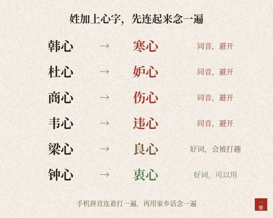 心怡这个名字怎么样：和欣怡念起来一样，两个字里都长着一颗心