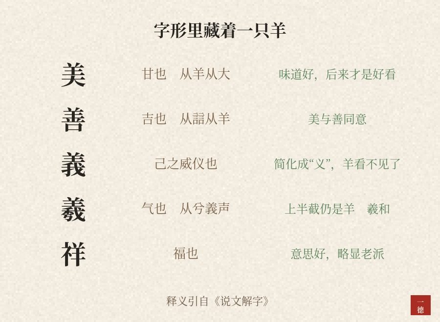 羊年宝宝取名：带“羊”的字，大多是好字