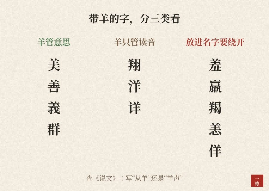 羊年宝宝取名：带“羊”的字，大多是好字