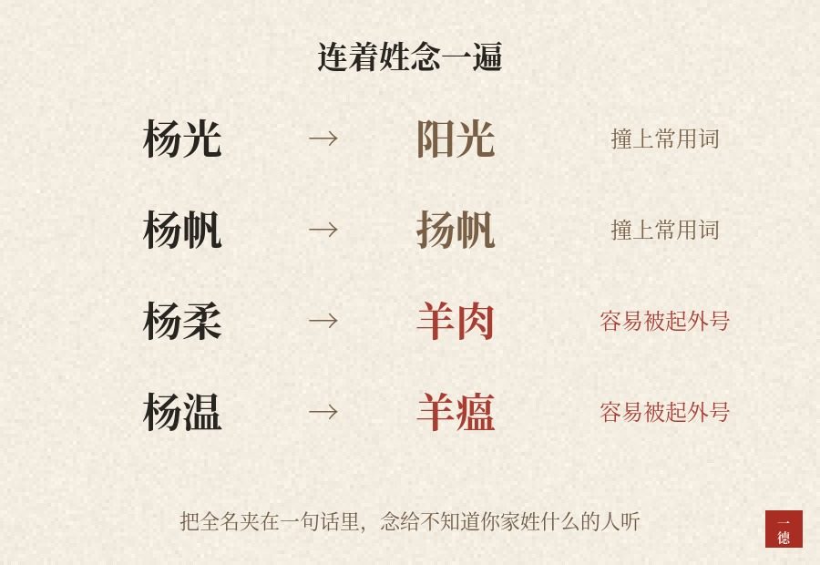 杨姓女孩名字：杨柳可以借，杨花要绕开