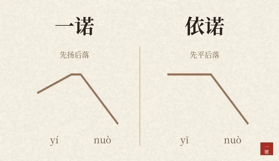 一诺这个名字怎么样：写的是 yī，念出来却是 yí